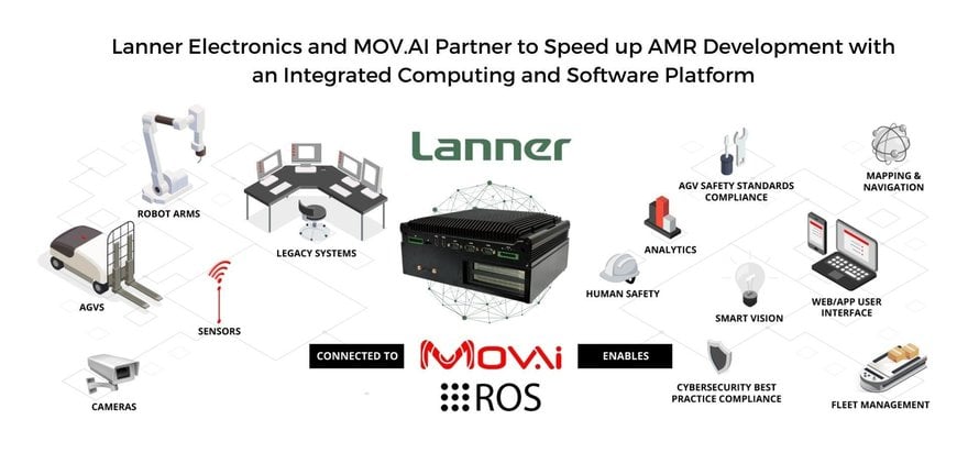 Lanner Electronics and MOV.AI partner to speed up AMR development with an integrated computing and software platform